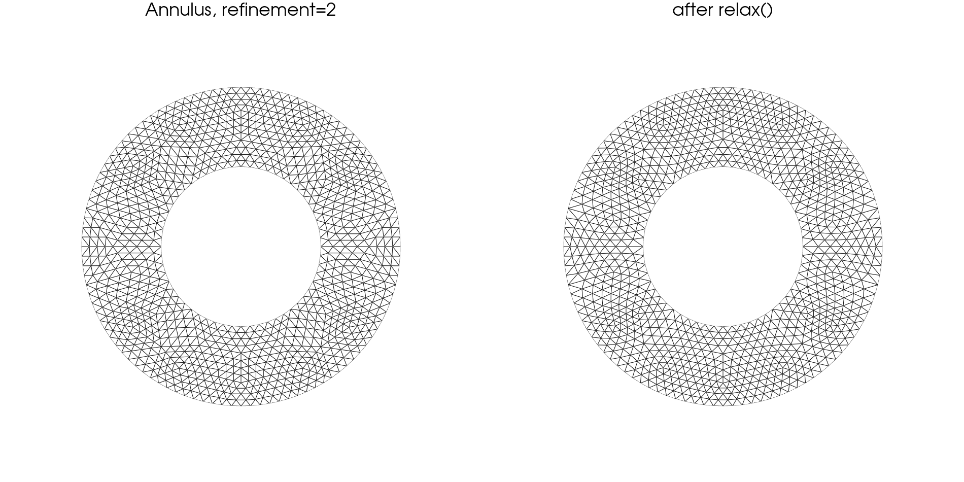 Two wireframe views of a twice-refined annulus mesh. On the left, long straight seams from the coarse base mesh run across the refined mesh and meet at vertices where an unusual number of elements converge. On the right the same mesh after relaxation, with the seams much less apparent and the element sizes more even.
