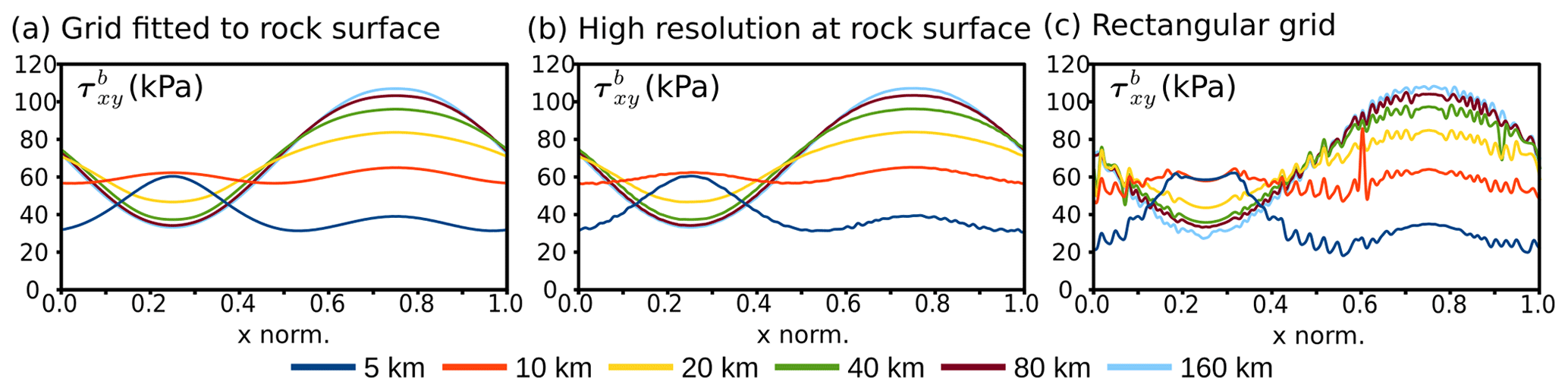 Fig2