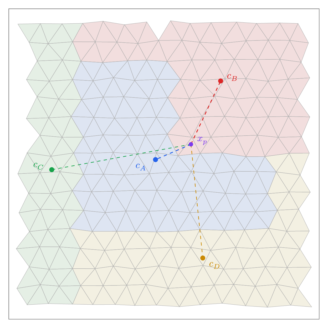 Domain centroid ambiguity in a parallel mesh
