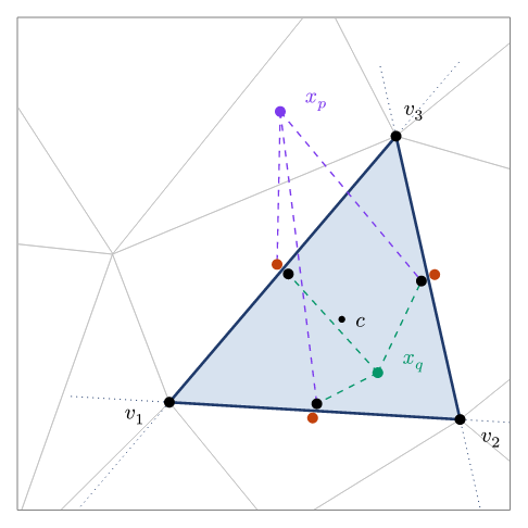 Inside/outside test for a triangular cell