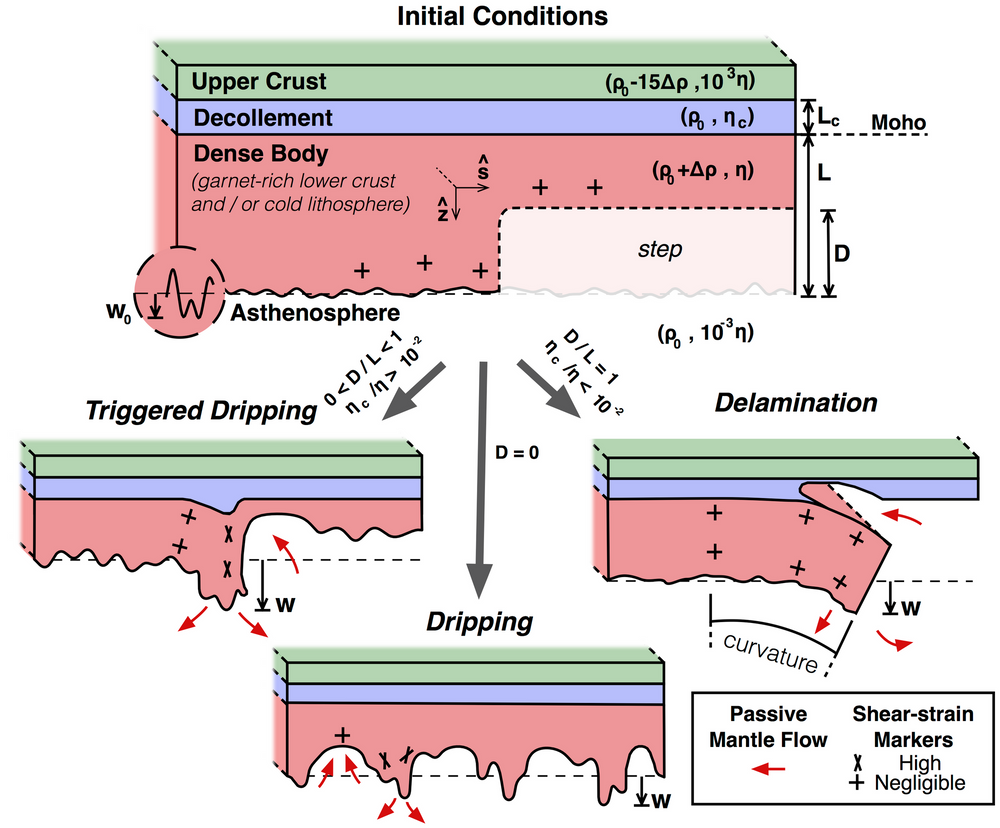Geodynamics Underworld Geodynamics Community
